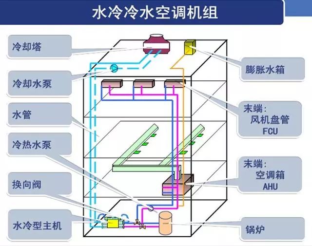 水冷冷水空調(diào)機(jī)組20221218161351.jpg