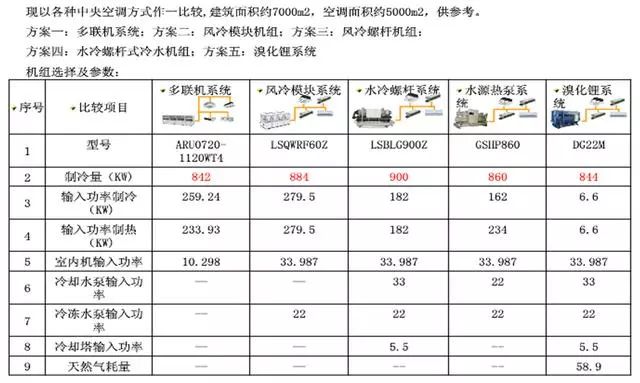 中央空調(diào)系統(tǒng)輸入功率比較_20221218161550.jpg