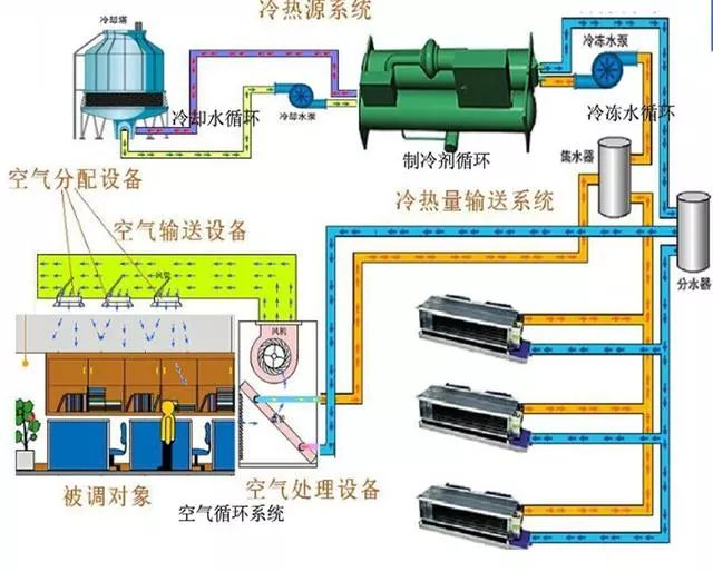 冷熱源系統(tǒng)_20221218161218.jpg
